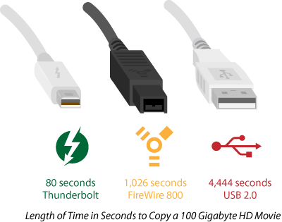 Thunderbolt Thunderbolt