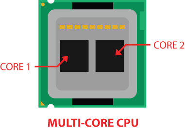 ÙØªÙØ¬Ø© Ø¨Ø­Ø« Ø§ÙØµÙØ± Ø¹Ù âªcore in cpuâ¬â