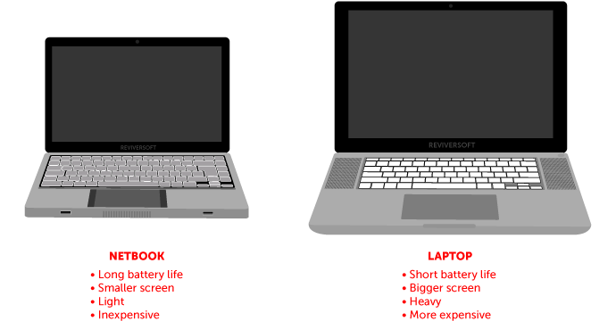 What is a Notebook Computer?