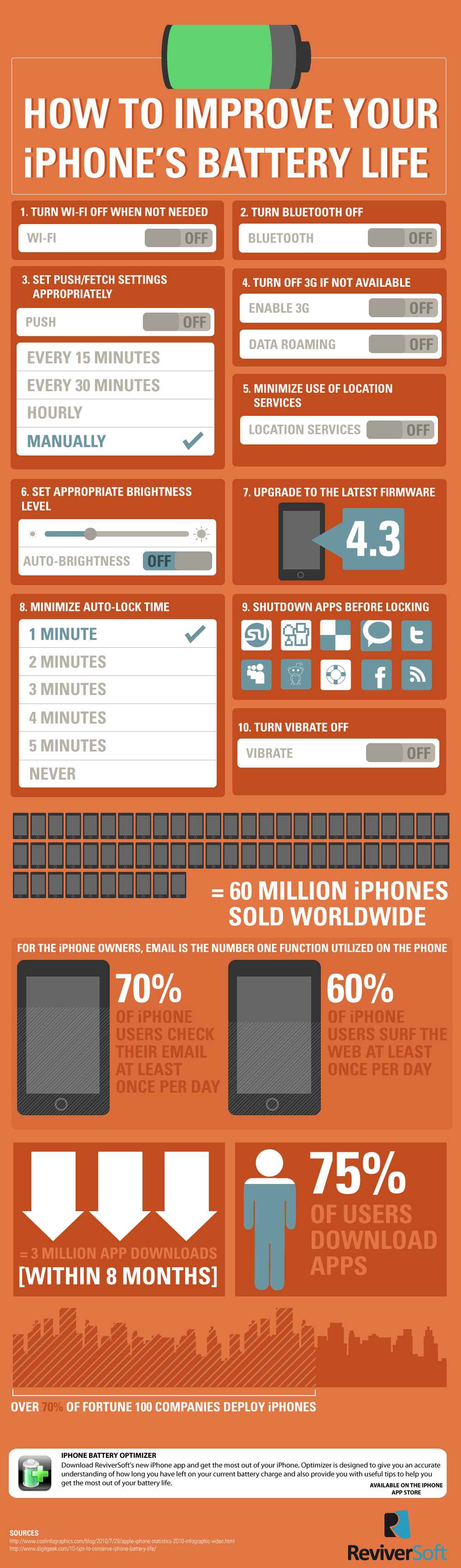 How can I improve the battery life on my iPhone? See this infographic.