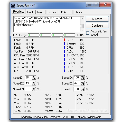 How do I Reduce Overheating Problems in My PC?