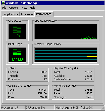 Free Memory and Available Memory in your Windows PC