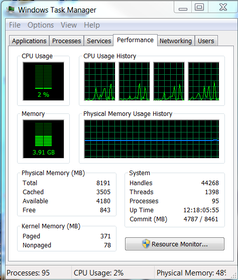 Windows-managers met meerdere verantwoordelijkheden (geheugen)