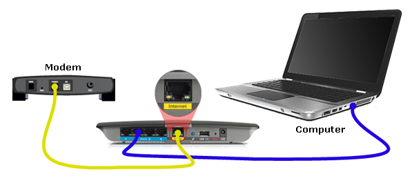 Learning about 192.168.1.1 and how to set up your wireless router for the Internet