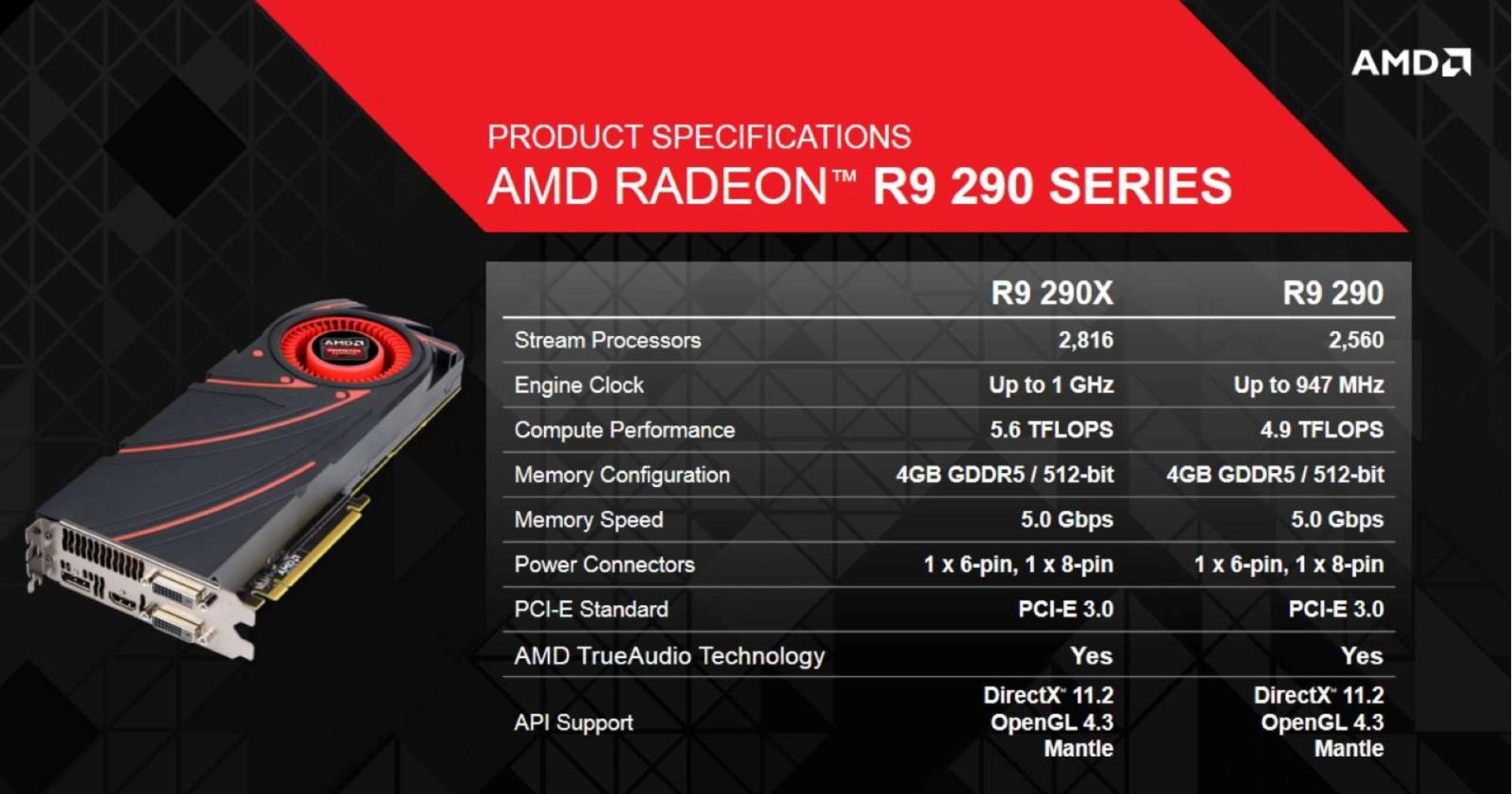 amd radeon r9 200 series driver download windows 7